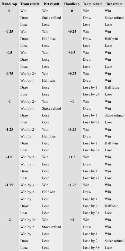 Asian Handicaps Explained: All Bet Types With Examples.